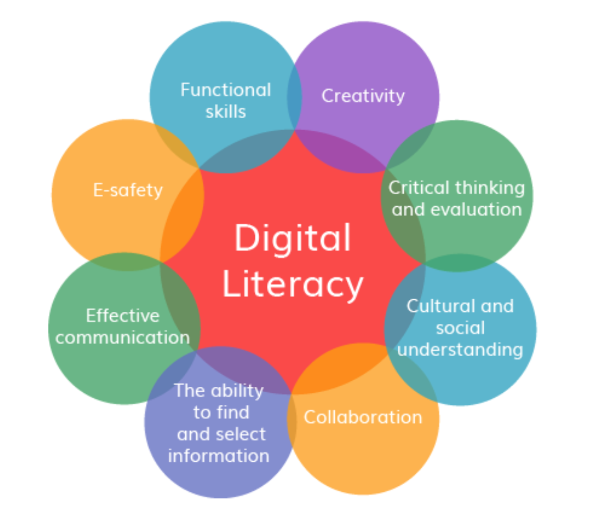 Why Digital Skills Matter – For Every Teacher! – Teachpitch Blog